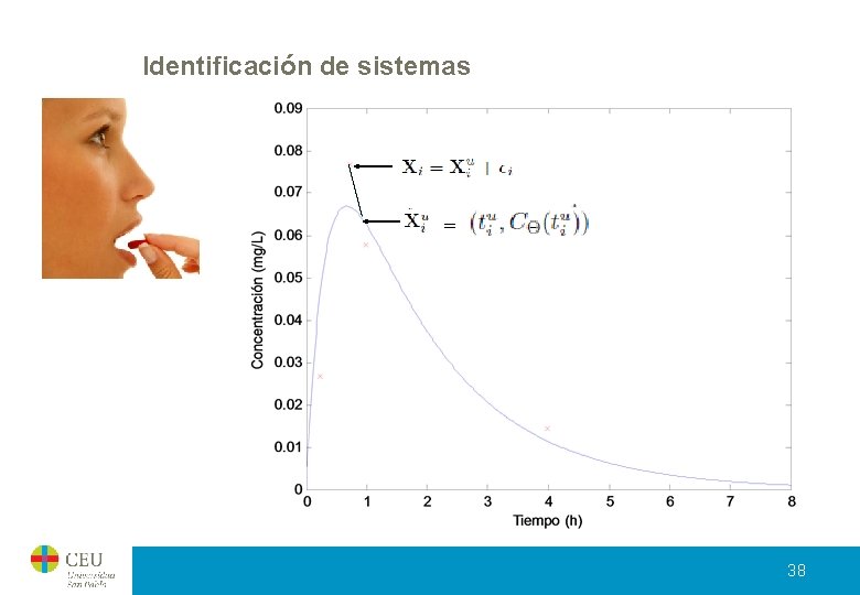 Identificación de sistemas = 38 Identificación de sistemas = 38