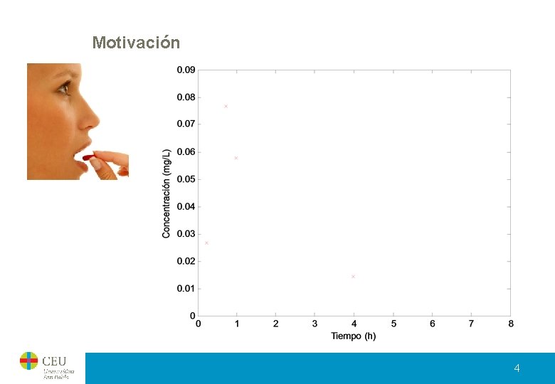 Motivación 4 Motivación 4