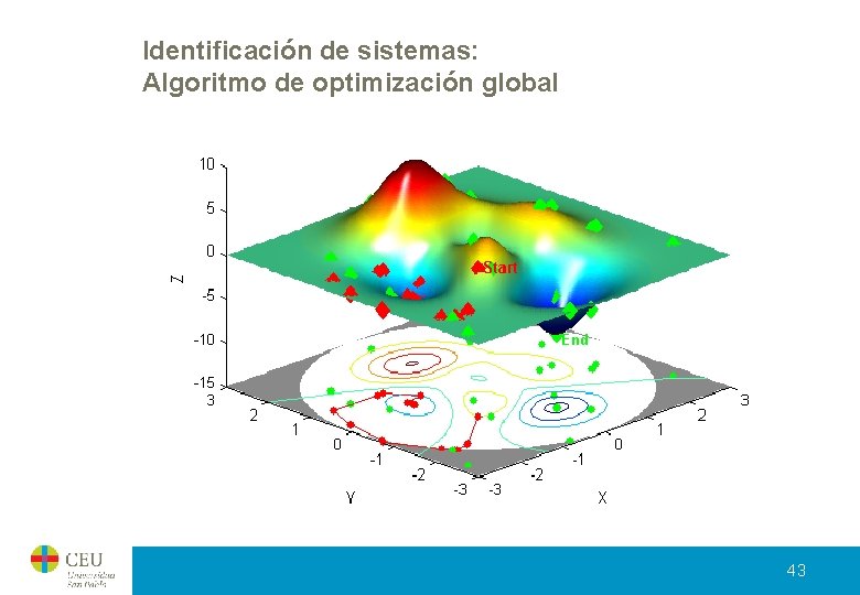 Identificación de sistemas: Algoritmo de optimización global 43 Identificación de sistemas: Algoritmo de optimización global 43