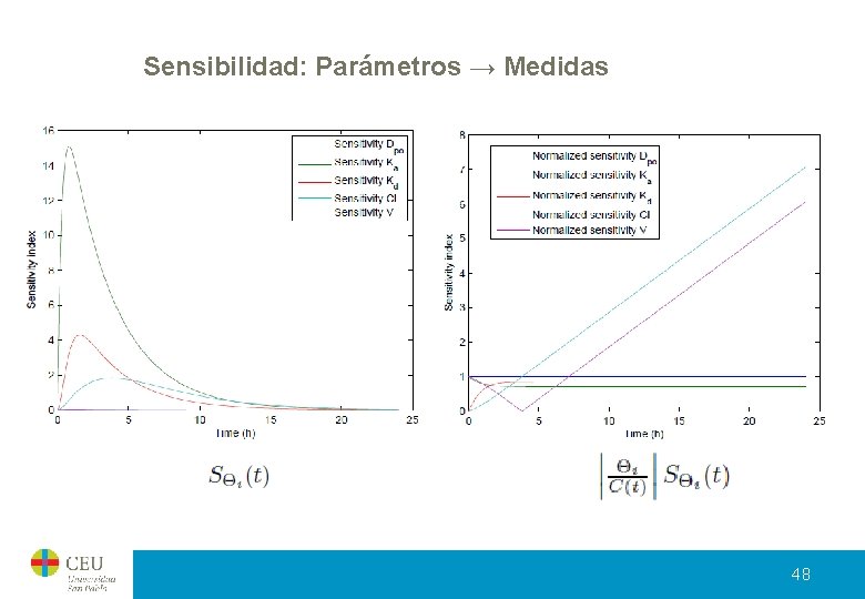 Sensibilidad: Parámetros → Medidas 48 Sensibilidad: Parámetros → Medidas 48