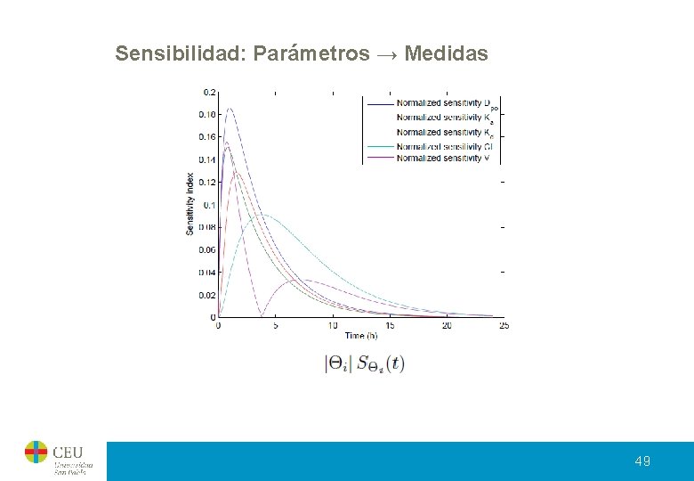 Sensibilidad: Parámetros → Medidas 49 Sensibilidad: Parámetros → Medidas 49