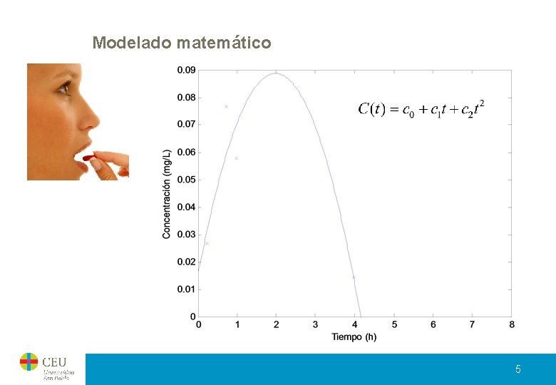 Modelado matemático 5 Modelado matemático 5