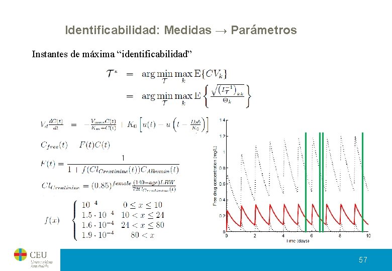 Identificabilidad: Medidas → Parámetros Instantes de máxima “identificabilidad” 57 Identificabilidad: Medidas → Parámetros Instantes de máxima “identificabilidad” 57