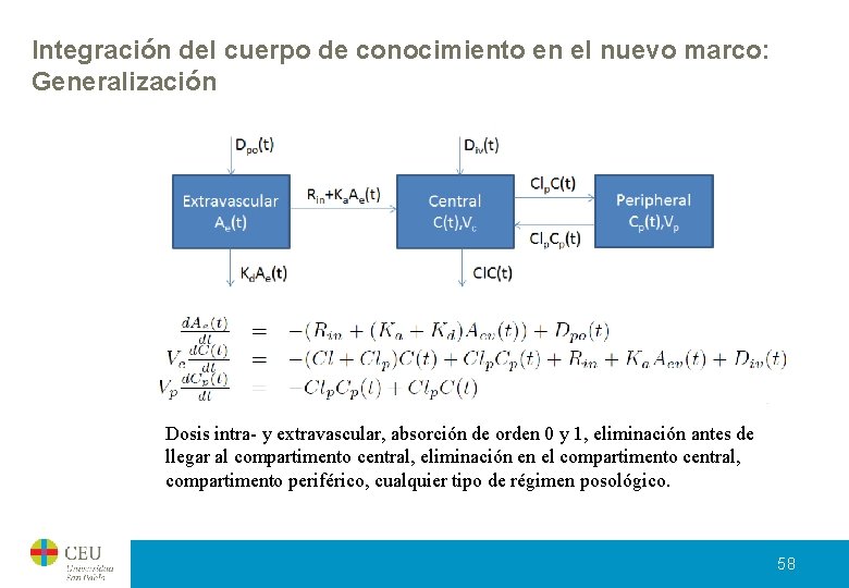 Integración del cuerpo de conocimiento en el nuevo marco: Generalización Dosis intra- y extravascular, Integración del cuerpo de conocimiento en el nuevo marco: Generalización Dosis intra- y extravascular,