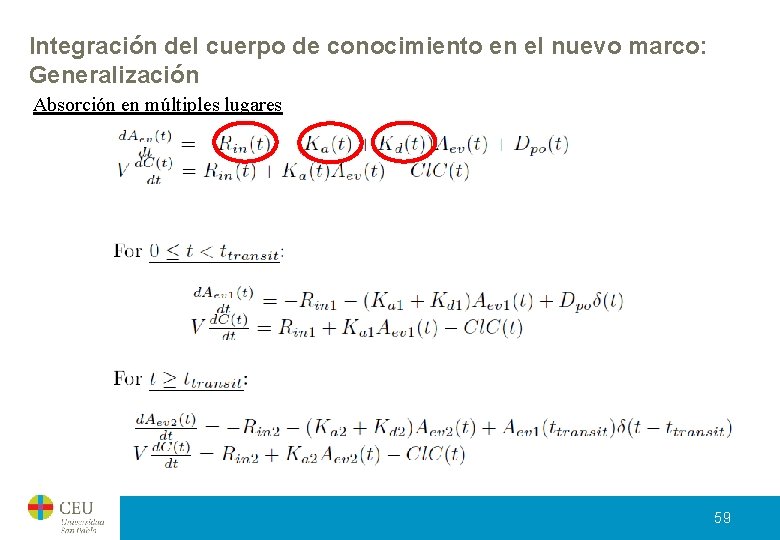Integración del cuerpo de conocimiento en el nuevo marco: Generalización Absorción en múltiples lugares Integración del cuerpo de conocimiento en el nuevo marco: Generalización Absorción en múltiples lugares