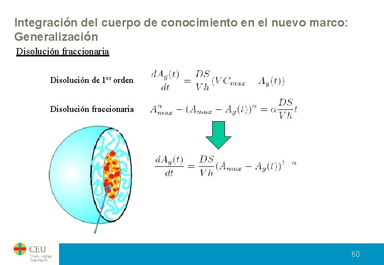 Integración del cuerpo de conocimiento en el nuevo marco: Generalización Disolución fraccionaria Disolución de Integración del cuerpo de conocimiento en el nuevo marco: Generalización Disolución fraccionaria Disolución de