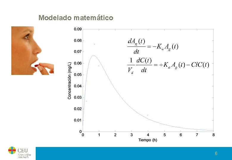Modelado matemático 6 Modelado matemático 6