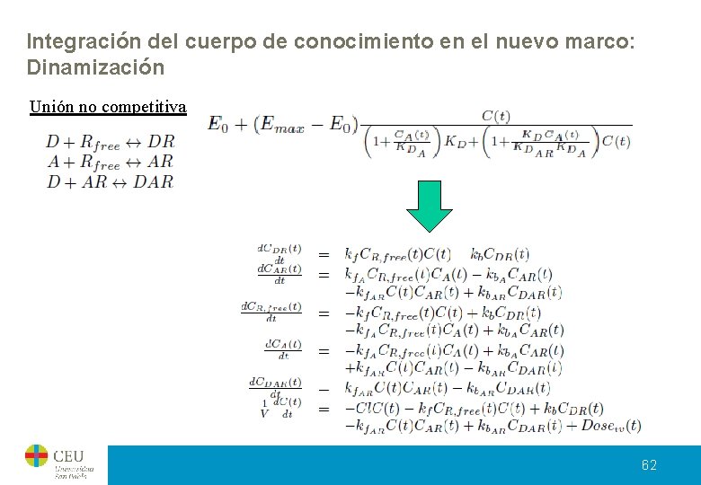 Integración del cuerpo de conocimiento en el nuevo marco: Dinamización Unión no competitiva 62 Integración del cuerpo de conocimiento en el nuevo marco: Dinamización Unión no competitiva 62