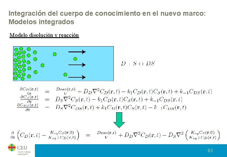 Integración del cuerpo de conocimiento en el nuevo marco: Modelos integrados Modelo disolución y Integración del cuerpo de conocimiento en el nuevo marco: Modelos integrados Modelo disolución y