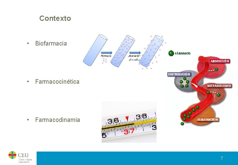 Contexto • Biofarmacia • Farmacocinética • Farmacodinamia 7 Contexto • Biofarmacia • Farmacocinética • Farmacodinamia 7