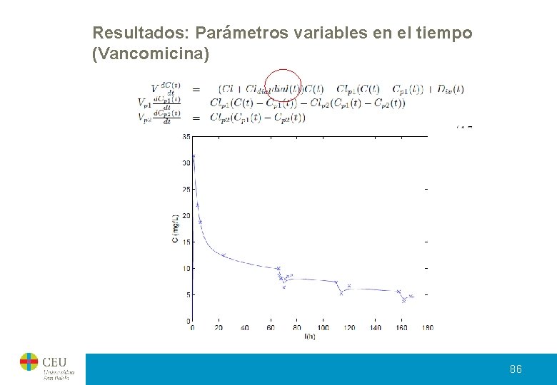 Resultados: Parámetros variables en el tiempo (Vancomicina) 86 Resultados: Parámetros variables en el tiempo (Vancomicina) 86