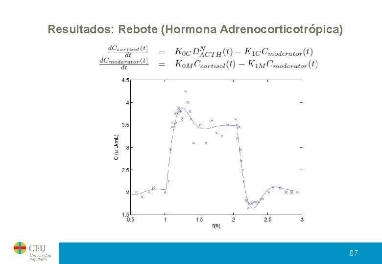 Resultados: Rebote (Hormona Adrenocorticotrópica) 87 Resultados: Rebote (Hormona Adrenocorticotrópica) 87