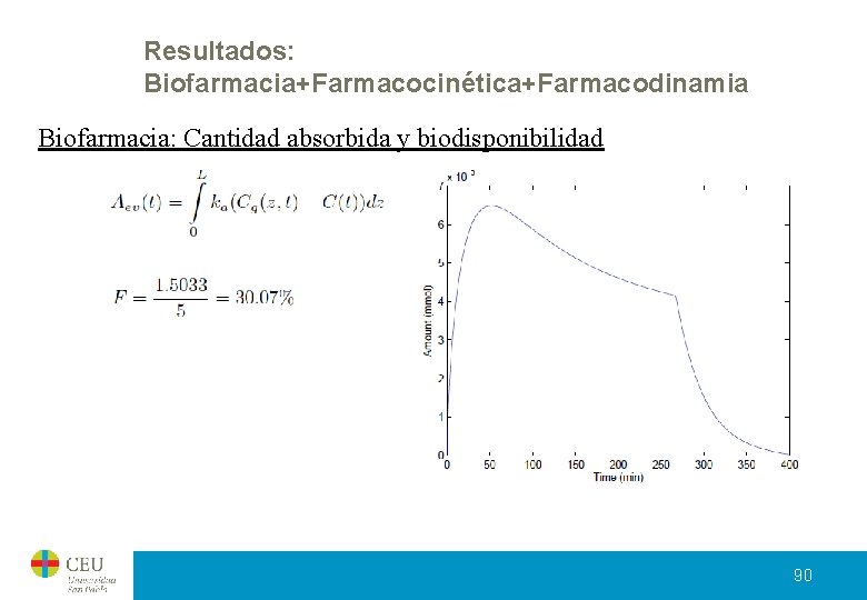 Resultados: Biofarmacia+Farmacocinética+Farmacodinamia Biofarmacia: Cantidad absorbida y biodisponibilidad 90 Resultados: Biofarmacia+Farmacocinética+Farmacodinamia Biofarmacia: Cantidad absorbida y biodisponibilidad 90