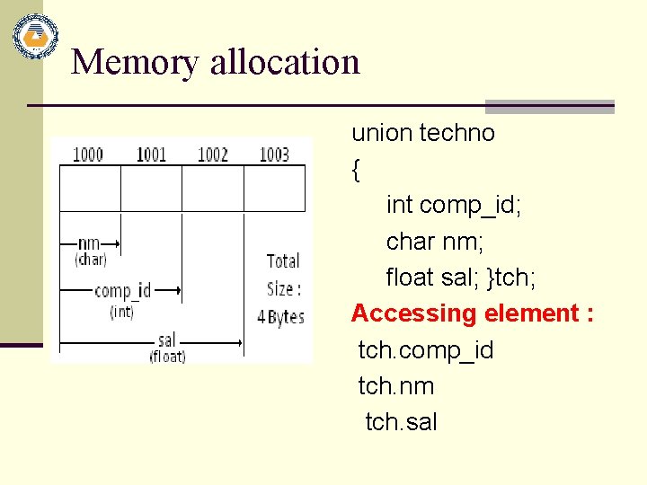 Memory allocation union techno { int comp_id; char nm; float sal; }tch; Accessing element