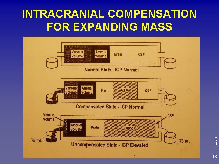 Firment INTRACRANIAL COMPENSATION FOR EXPANDING MASS 18 