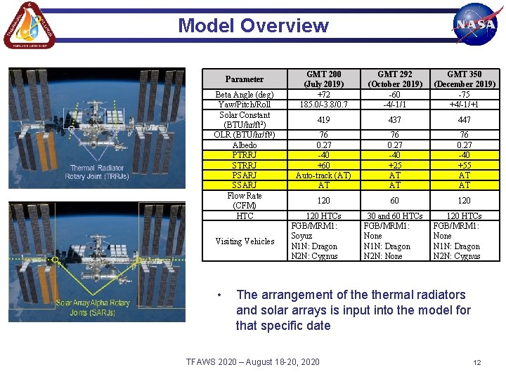 Model Overview Parameter Beta Angle (deg) Yaw/Pitch/Roll Solar Constant (BTU/hr/ft 2) OLR (BTU/hr/ft 2)