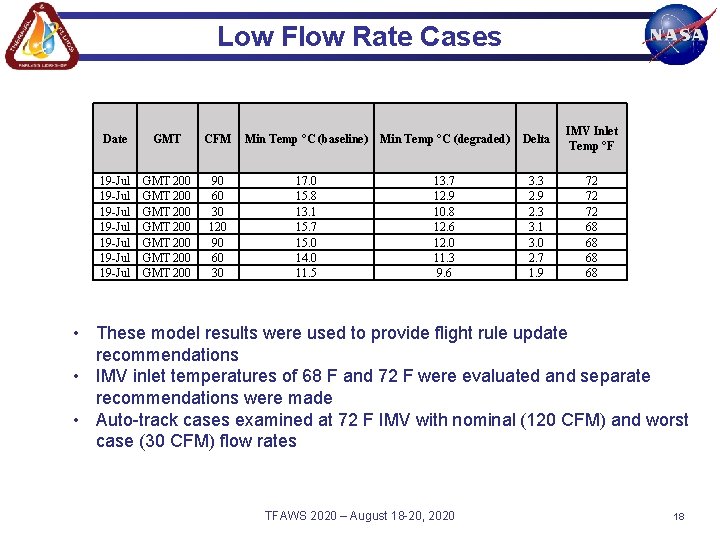 Low Flow Rate Cases Date GMT CFM Min Temp °C (baseline) Min Temp °C