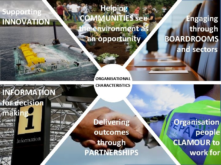 Supporting INNOVATION INFORMATION for decision making Helping COMMUNITIES see the environment as an opportunity