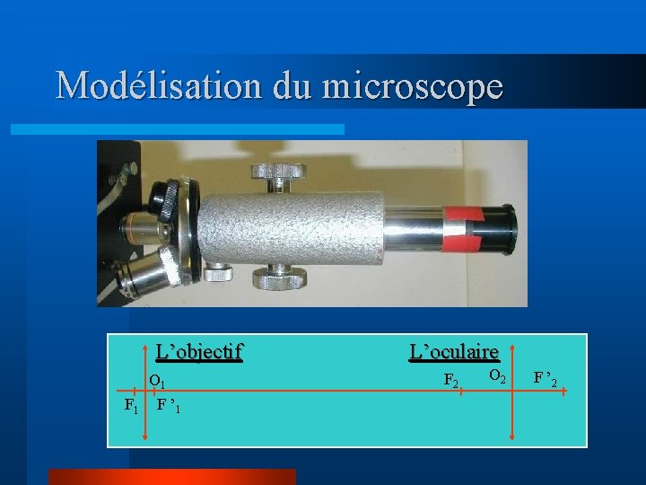 Modélisation du microscope L’objectif O 1 F ’ 1 L’oculaire F 2 O 2