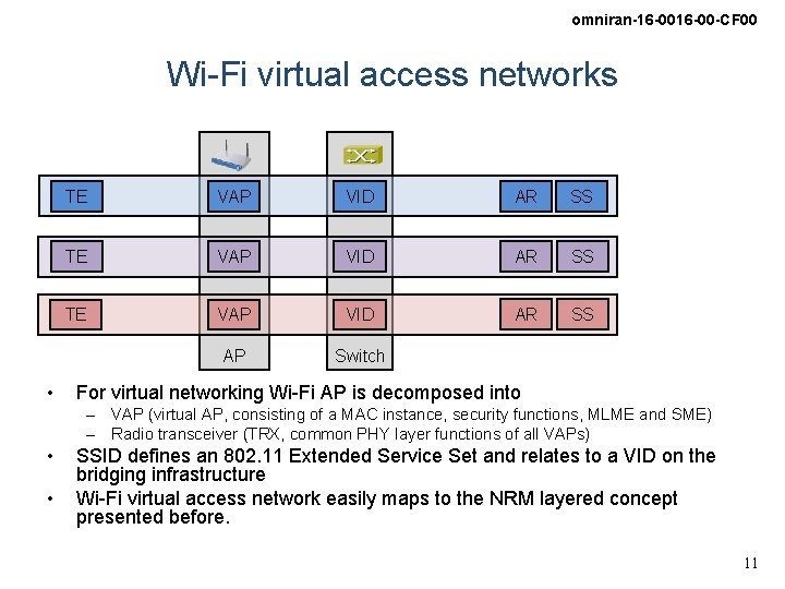 omniran-16 -00 -CF 00 Wi-Fi virtual access networks • TE VAP VID AR SS omniran-16 -00 -CF 00 Wi-Fi virtual access networks • TE VAP VID AR SS
