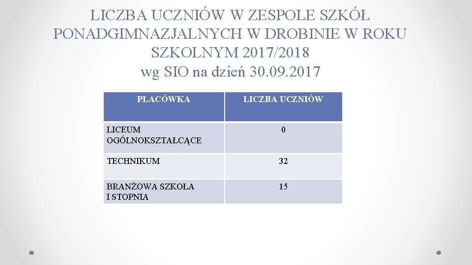 LICZBA UCZNIÓW W ZESPOLE SZKÓŁ PONADGIMNAZJALNYCH W DROBINIE W ROKU SZKOLNYM 2017/2018 wg SIO