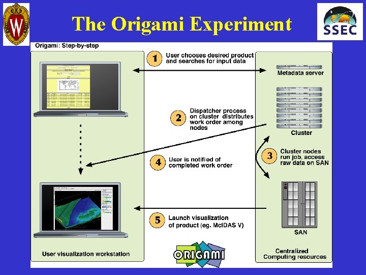 The Origami Experiment 