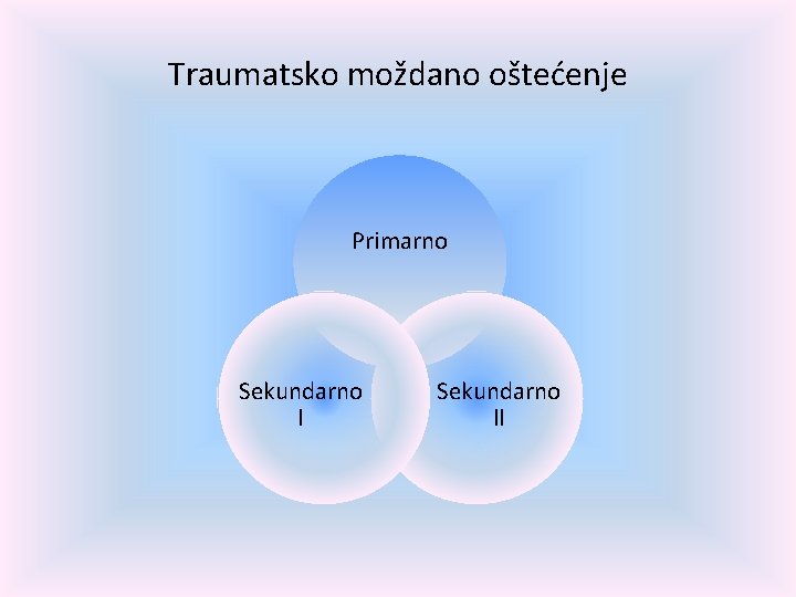 Traumatsko moždano oštećenje Primarno Sekundarno II 