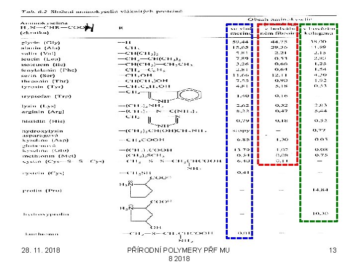 28. 11. 2018 PŘÍRODNÍ POLYMERY PŘF MU 8 2018 13 