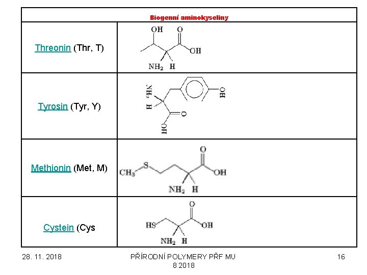 Biogenní aminokyseliny Threonin (Thr, T) Tyrosin (Tyr, Y) Methionin (Met, M) Cystein (Cys 28.