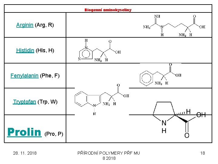 Biogenní aminokyseliny Arginin (Arg, R) Histidin (His, H) Fenylalanin (Phe, F) Tryptofan (Trp, W)