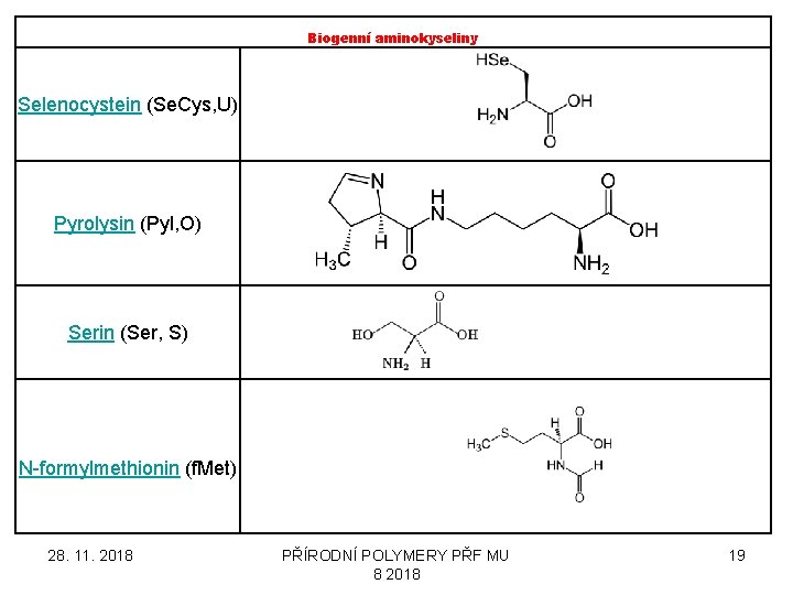 Biogenní aminokyseliny Selenocystein (Se. Cys, U) Pyrolysin (Pyl, O) Serin (Ser, S) N-formylmethionin (f.