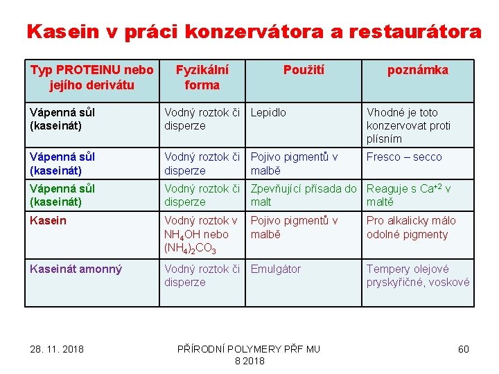 Kasein v práci konzervátora a restaurátora Typ PROTEINU nebo jejího derivátu Fyzikální forma Použití