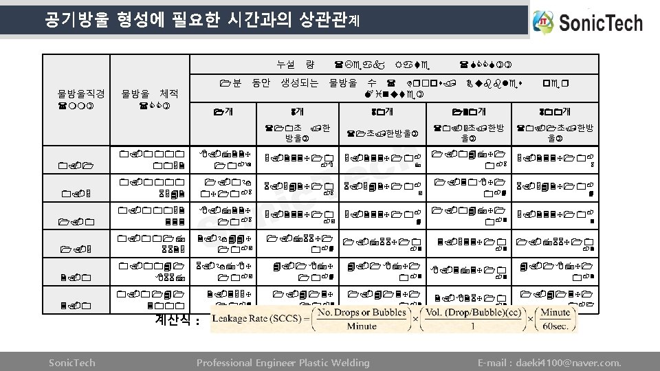 공기방울 형성에 필요한 시간과의 상관관계 누설 물방울직경 (mm) 1분 물방울 체적 (CC) (Leak 량