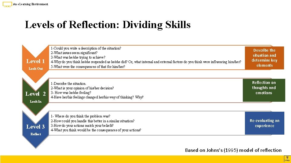 An e. Learning Environment Levels of Reflection: Dividing Skills Level 1 Look Out Level