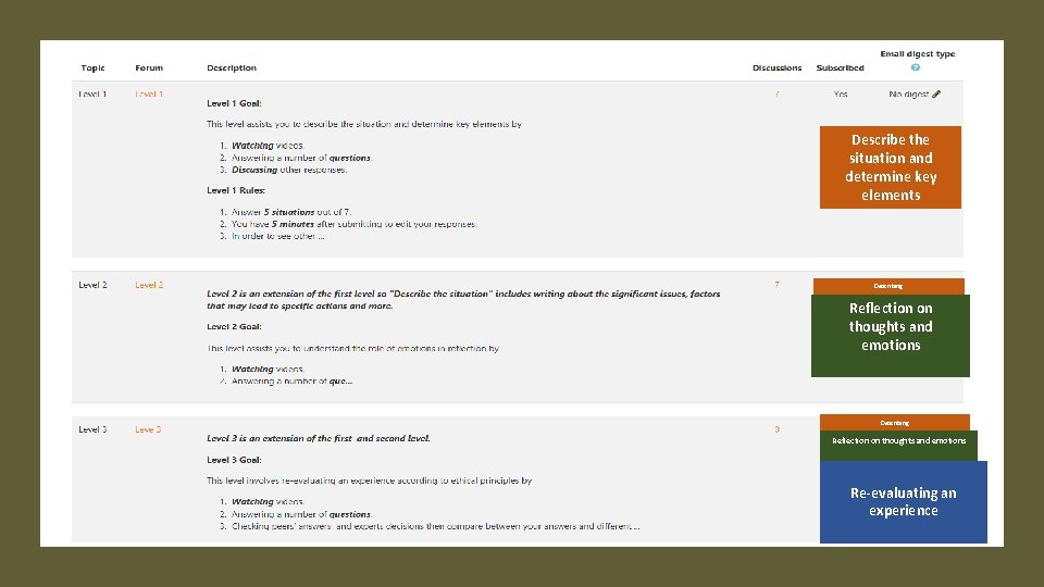 Describe the situation and determine key elements Describing Reflection on thoughts and emotions Re-evaluating