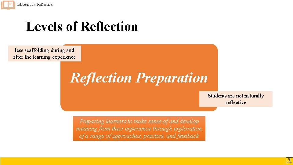 Introduction: Reflection Levels of Reflection less scaffolding during and after the learning experience Reflection