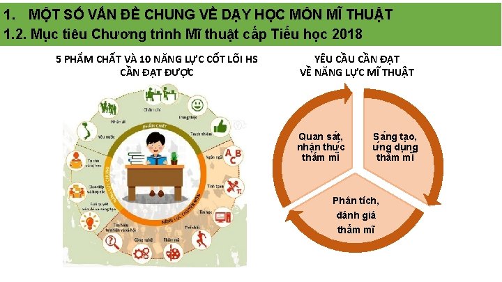 1. MỘT SỐ VẤN ĐỀ CHUNG VỀ DẠY HỌC MÔN MĨ THUẬT 1. 2.