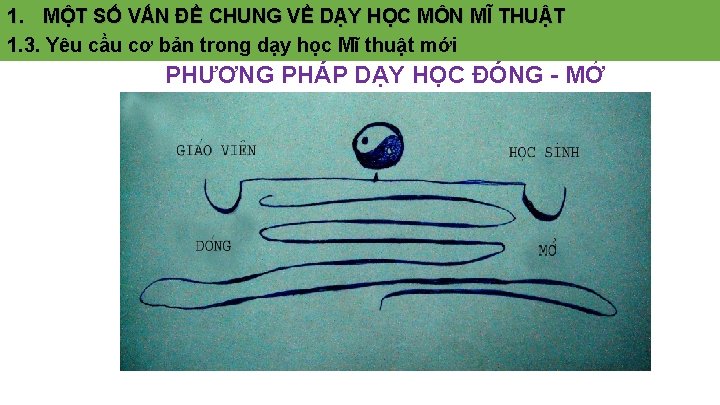 1. MỘT SỐ VẤN ĐỀ CHUNG VỀ DẠY HỌC MÔN MĨ THUẬT 1. 3.