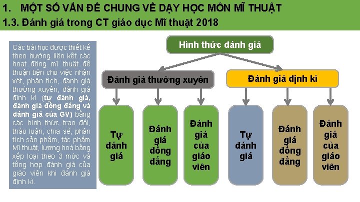 1. MỘT SỐ VẤN ĐỀ CHUNG VỀ DẠY HỌC MÔN MĨ THUẬT 1. 3.