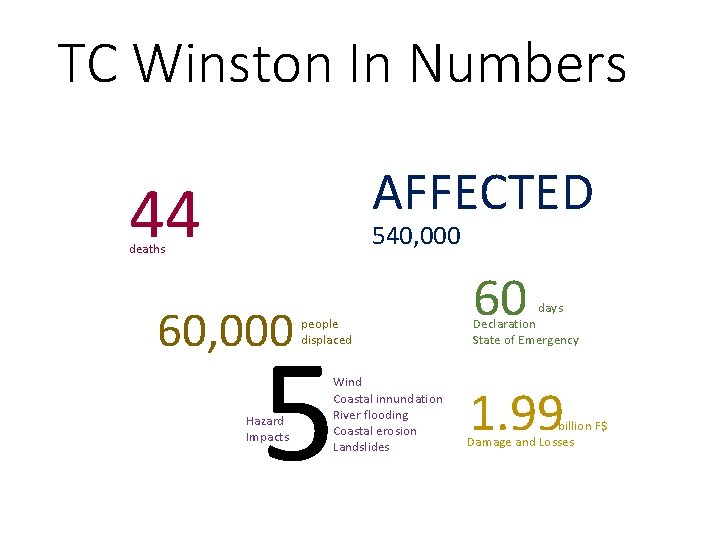 TC Winston In Numbers AFFECTED 44 540, 000 deaths 60, 000 people displaced 5