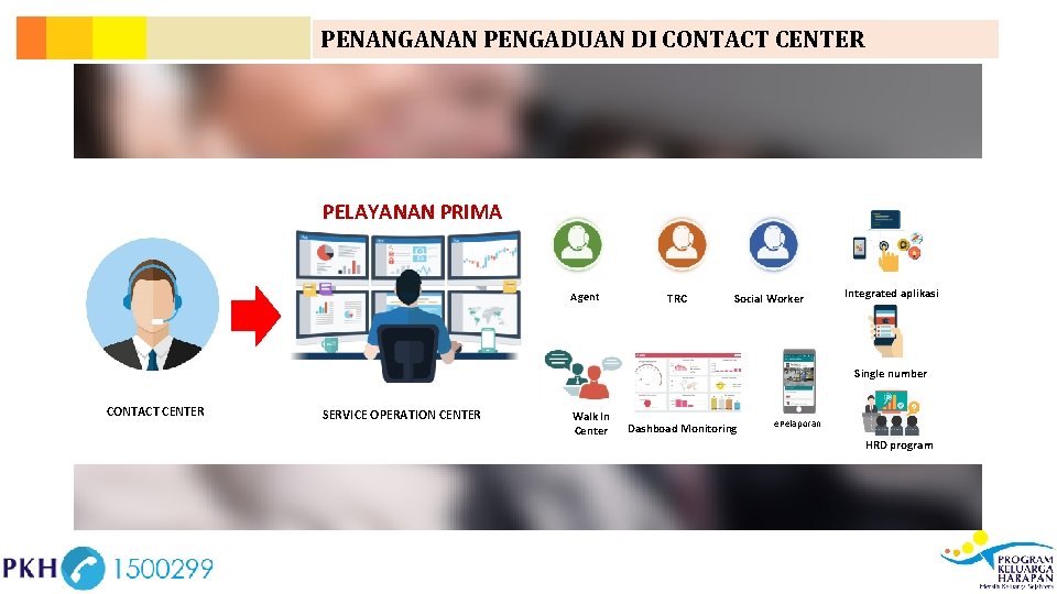 Contact Center Penanganan Pengaduan Masyarakat Program Keluarga Harapan