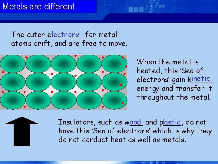 Metals are different The outer e_______ lectrons for metal atoms drift, and are free