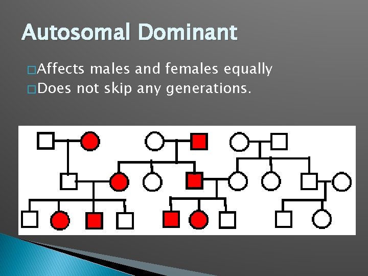 Autosomal Dominant � Affects males and females equally � Does not skip any generations.