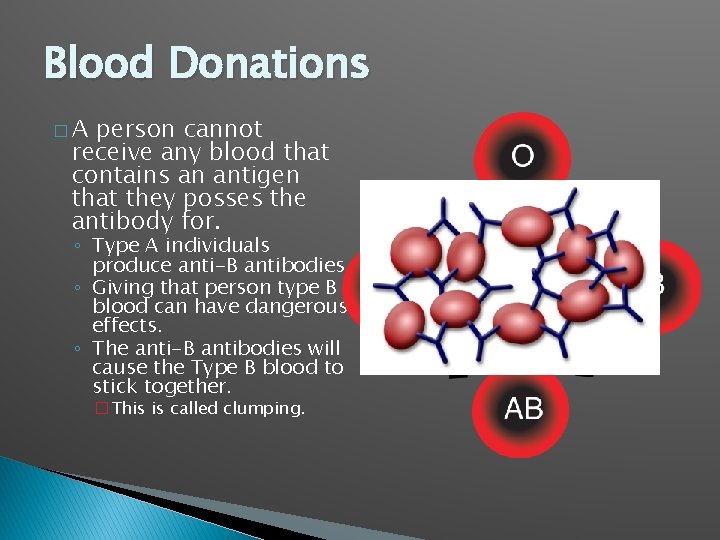 Blood Donations �A person cannot receive any blood that contains an antigen that they