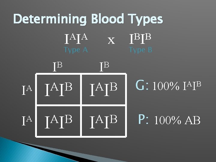 Determining Blood Types A A I I Type A x B B I I