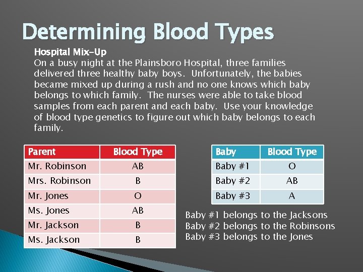 Determining Blood Types Hospital Mix-Up On a busy night at the Plainsboro Hospital, three