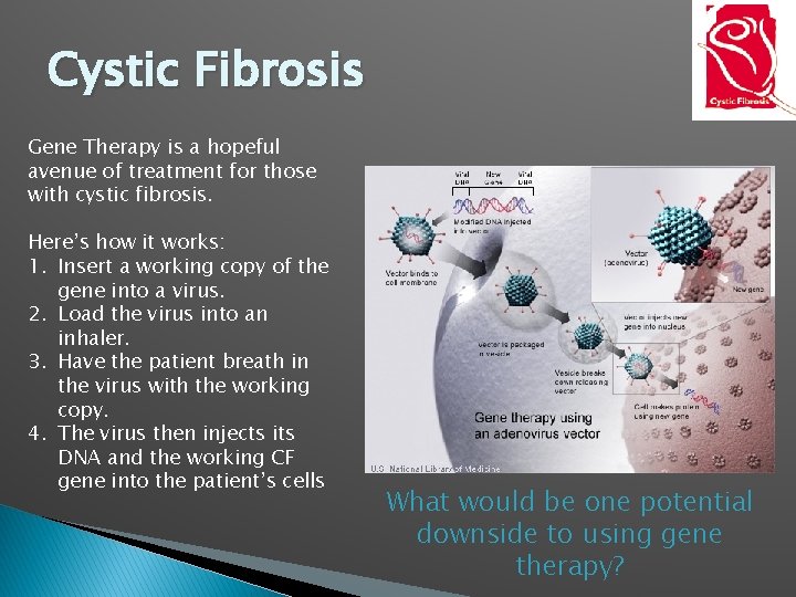 Cystic Fibrosis Gene Therapy is a hopeful avenue of treatment for those with cystic