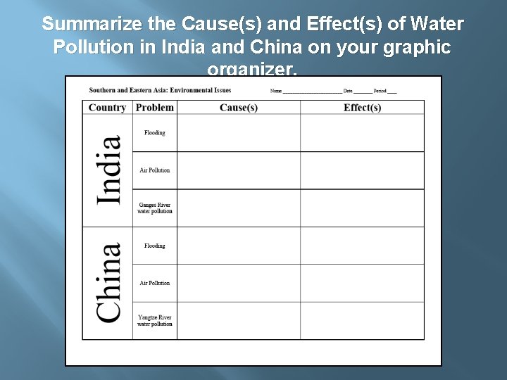 Summarize the Cause(s) and Effect(s) of Water Pollution in India and China on your