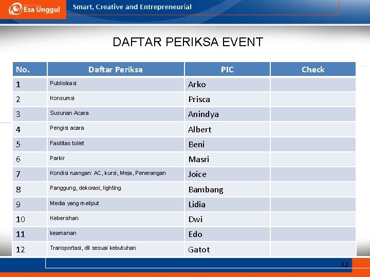 DAFTAR PERIKSA EVENT No. Daftar Periksa PIC 1 Publisikasi Arko 2 Konsumsi Prisca 3