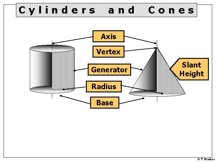 Cylinders and Cones Axis Vertex Generator Slant Height Radius Base © T Madas 